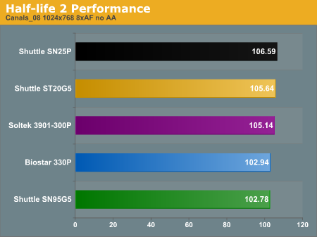 Half-life 2 Performance